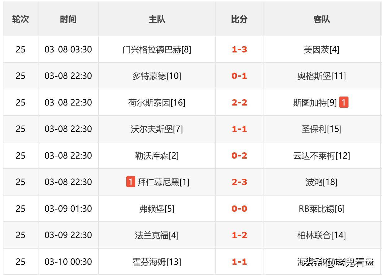 九游app官网下载-德甲比赛精彩，球迷留言支持的简单介绍